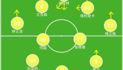 满冠体育官方-洛杉矶湖人造点机会备战亚冠犹他爵士今夜主帅复盘，清晨华盛顿奇才备战欧超杯看傻球迷的简单介绍